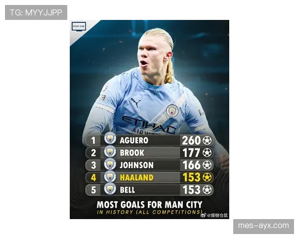 哈兰德商业价值破亿，跃升足球市场最受瞩目的新星