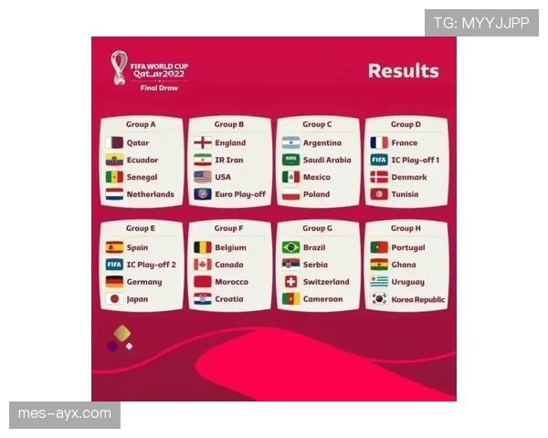 2026世界杯官方资格筛选规则详解